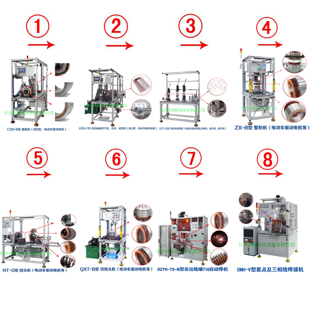 新能源汽車扁線發(fā)卡驅(qū)動(dòng)電機(jī)成套生產(chǎn)設(shè)備及樣件試制、小批量生產(chǎn)